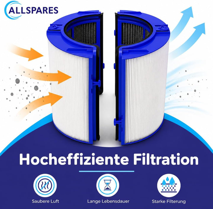AllSpares 360° HEPA-Filter für Dyson Luftreiniger | Kompatibel mit PH01, HP06, TP06, HP07 | Ersatzfi