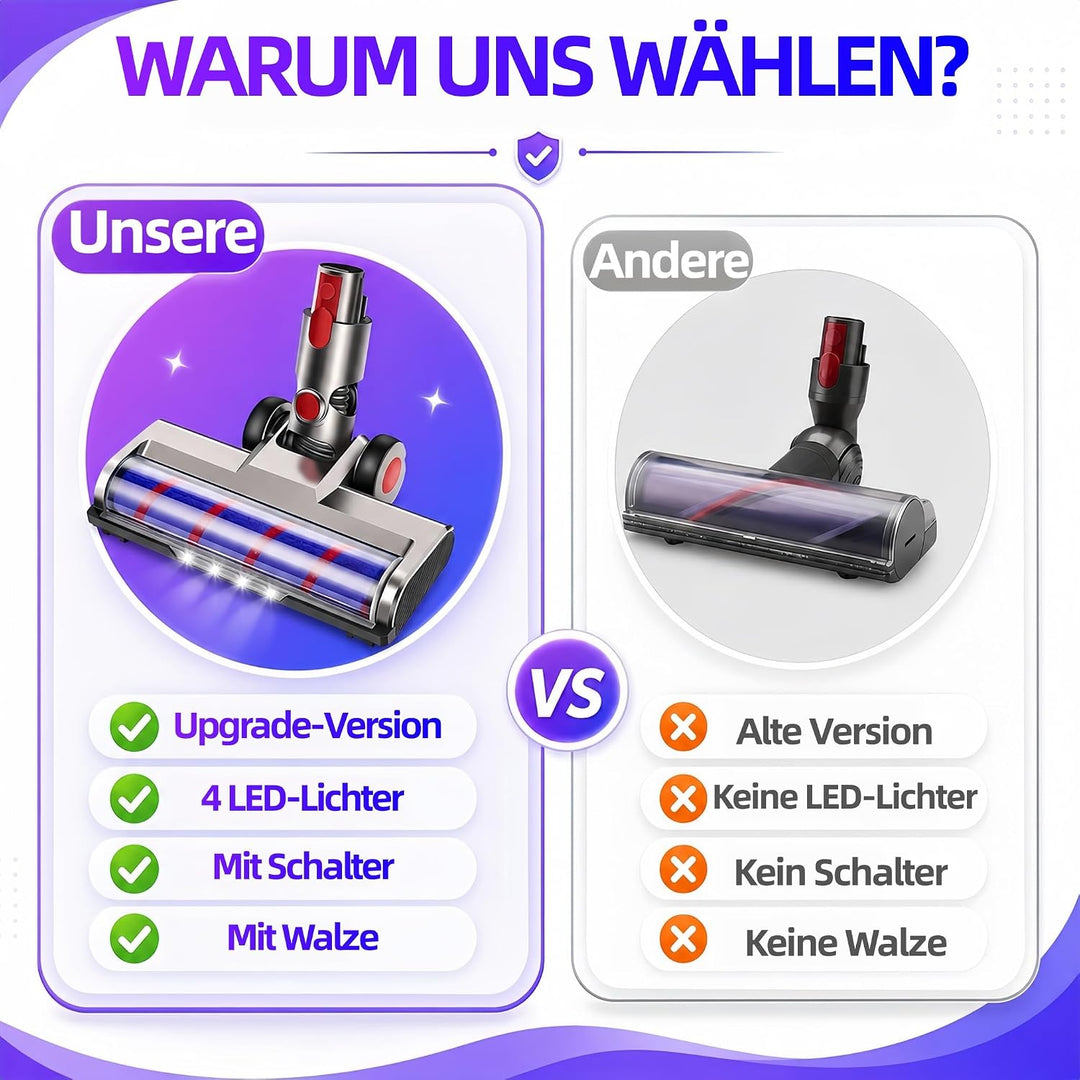 Bodenbürste Ersatzteil für Dyson V7 V8 V10 V11 V15 Staubsauger Zubehör, Elektrischer Bürstenkopf Auf