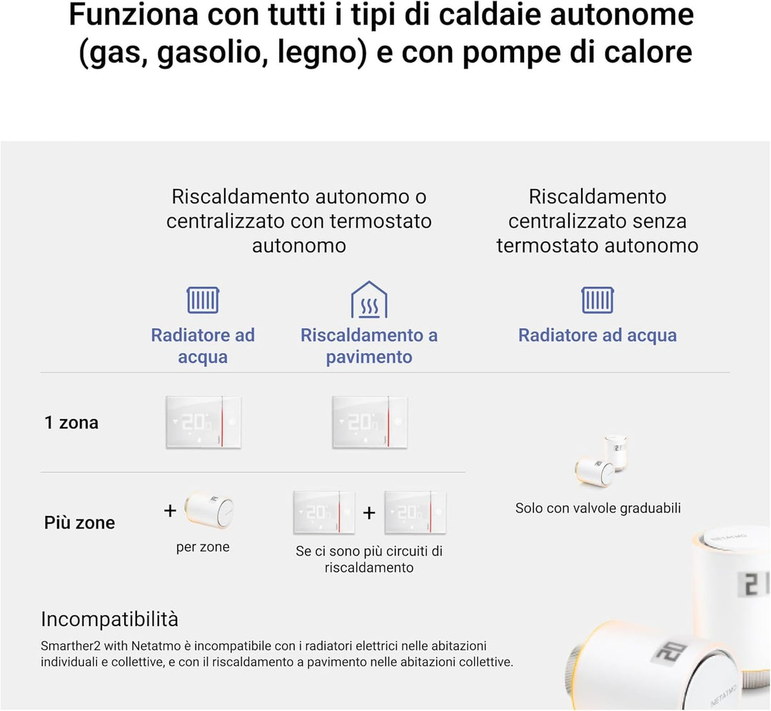 Bticino SXW8002 Digitales WLAN-Thermostat Smarther2 mit Netatmo, Unterputz-Thermostat, programmierba