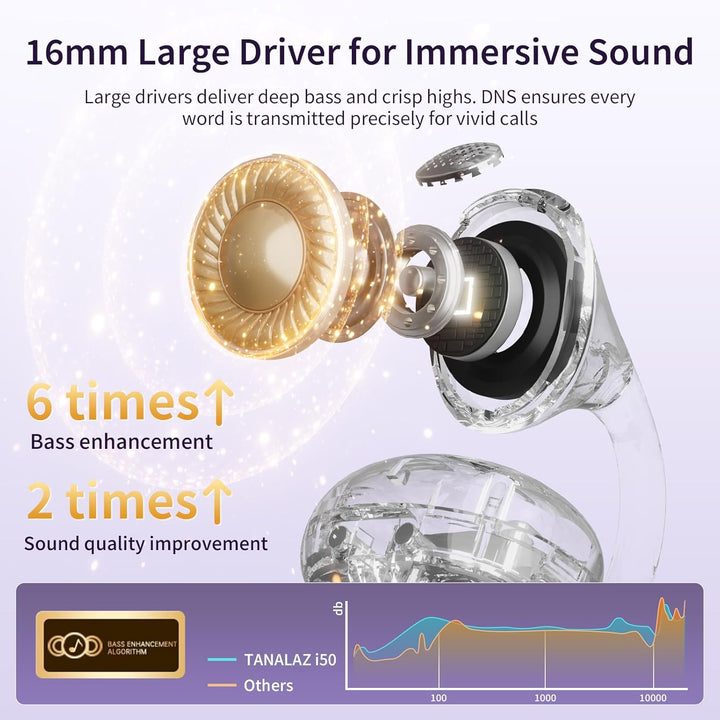 TANALAL i50 Kopfhörer mit offenem Ohr, Knochenleitung, kein Schallleck-Design, sicherer Stereo-Sound