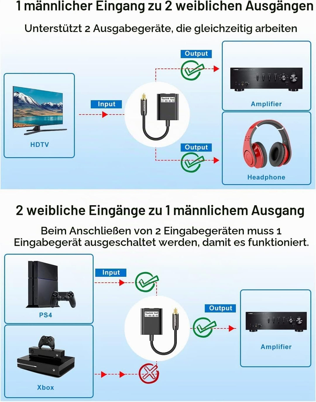 SOUNDFAM Toslink Splitter 1 In 2 Out Optisches Kabel Splitter Digitaler Audio Optischer Splitter Ada