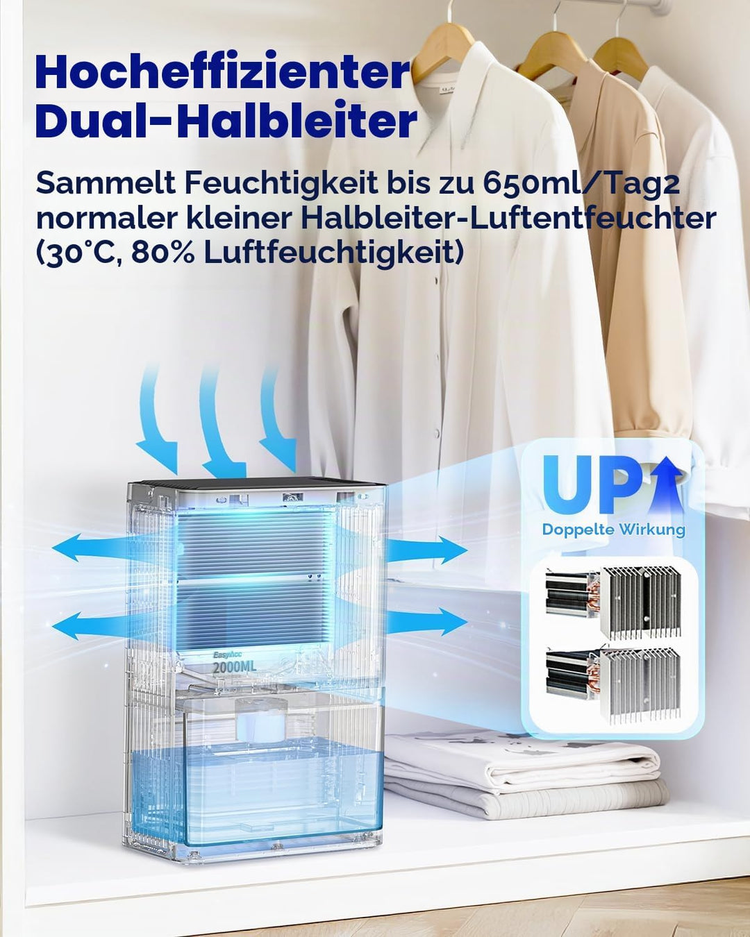 EasyAcc Elektrischer Luftentfeuchter, 2000ml Luftentfeuchter Pro 500-650ml/Tag - 3 Stufen/Automatisc
