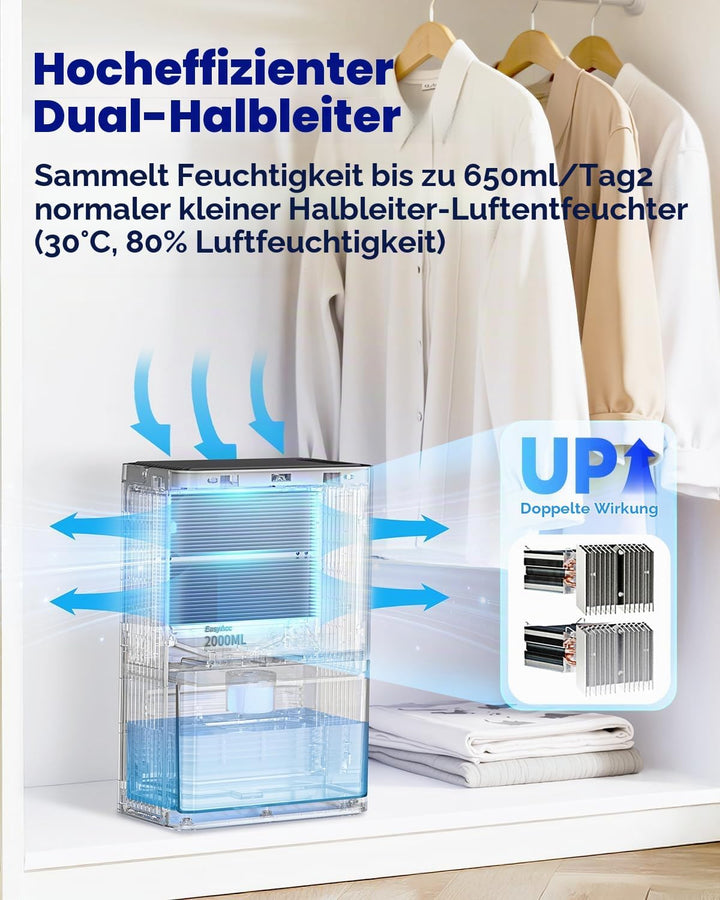 EasyAcc Elektrischer Luftentfeuchter, 2000ml Luftentfeuchter Pro 500-650ml/Tag - 3 Stufen/Automatisc