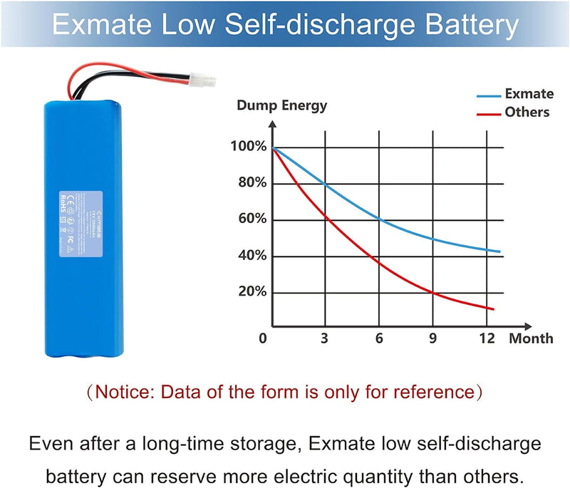 Exmate 18V NiMH 3500mAh Akku kompatibel mit Husqvarna Automower 210AC, 210C, 220AC, 230ACX, 260ACX,