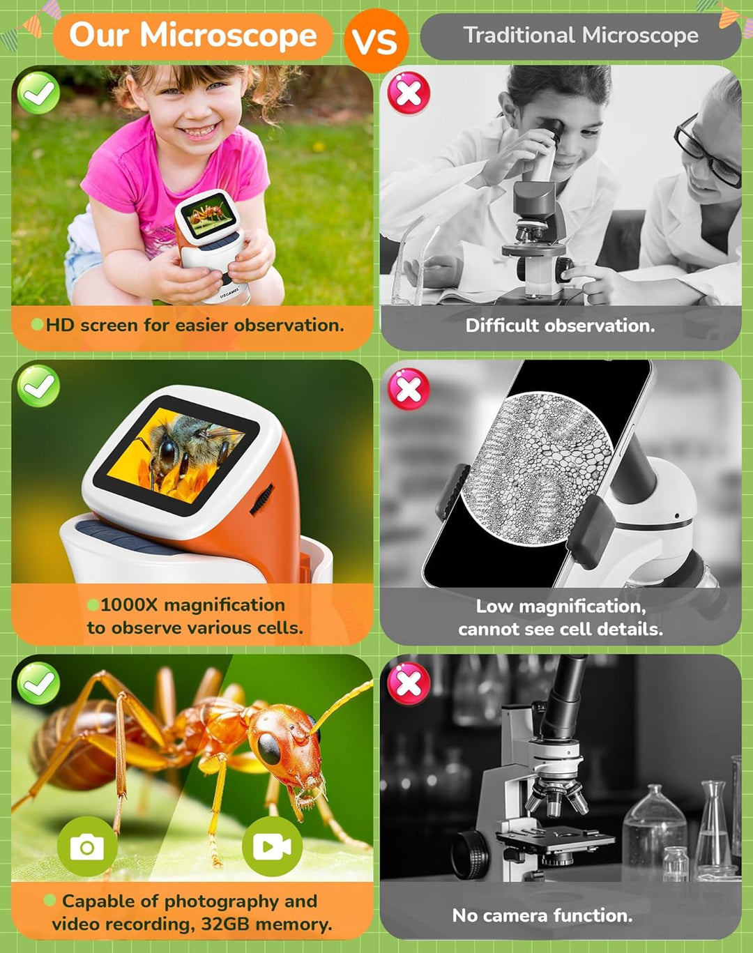 Mikroskop für Kinder mit Stand: Digitales Handmikroskop 100 – 1000 x: LCD-Display 4 K, 2,0 Zoll, USB