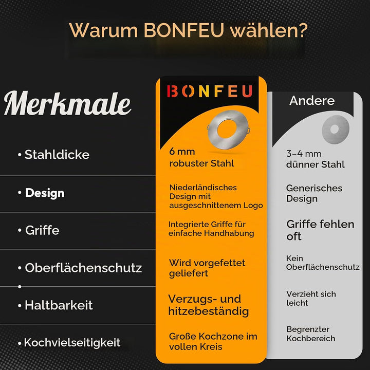 BonFeu Plancha Feuerplatte Ø80cm - 6mm Dick - Grillplatte Rund - Grillplatte für Feuertonne - Feuerp