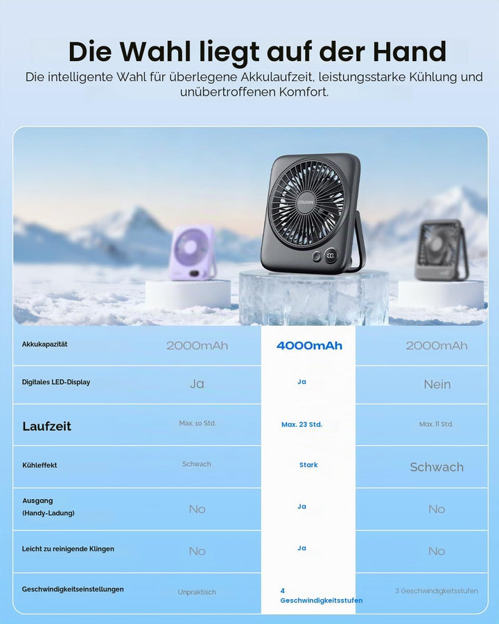 Otlonpe Tischventilator Leise, 4000mAh Akku Tisch Ventilator Tragbar, 23H Laufzeit Tischventilatoren