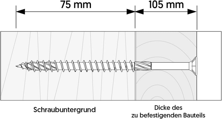 KLIMAS Holzschrauben Torx Spanplattenschrauben Gelb - Senkkopfschrauben - Terrasenschrauben - Univer