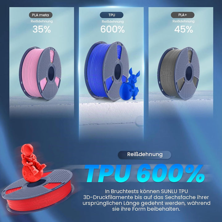 SUNLU TPU 3D Drucker Filament, 1KG Hochgeschwindigkeits 95A TPU Filament 1.75mm, Flexibles 3D Filame