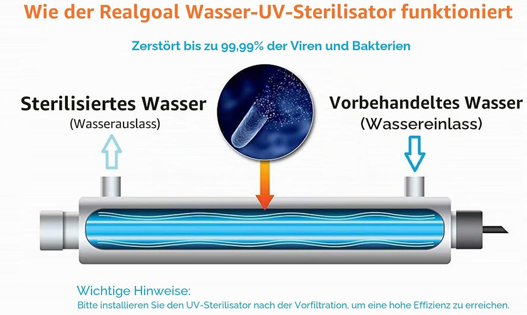 Realgoal 16W UV Wasserreiniger 2 GPM UV Wasserfilter, zusatzliche 1 Lampe hinzufugen 16w-einheit Zus