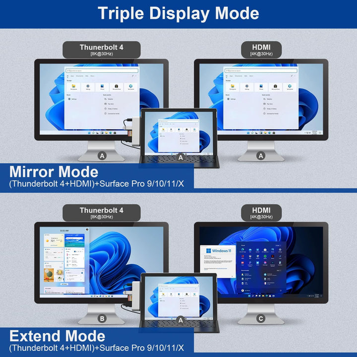 Surface Pro 9 Zubehör, Surface Pro 9 Docking Station mit 4K HDMI, USB-C Thunderbolt 4 (Display+Daten