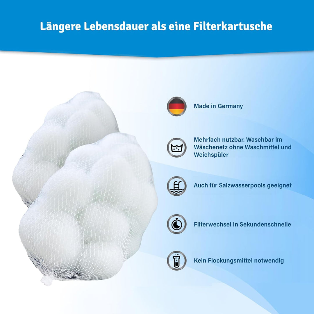 Veddelholzer 2 x Ersatzfilter für Kartuschenfilteranlagen. Als Ersatz für Filterkartuschen Pool, Whi