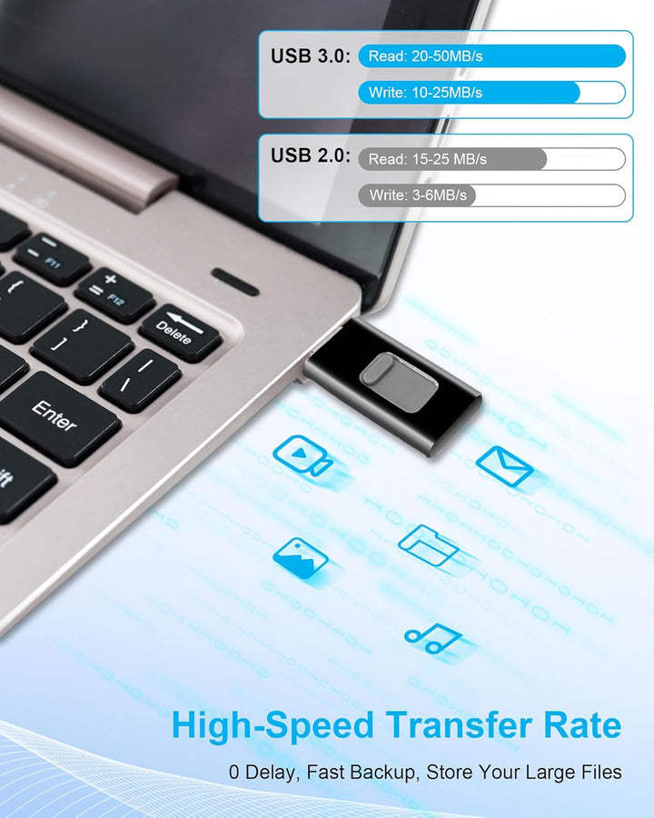 128GB Speicherstick mit 4-in-1 Schnittstellen, Multifunktionaler USB Flash Drive zur Datensicherung,