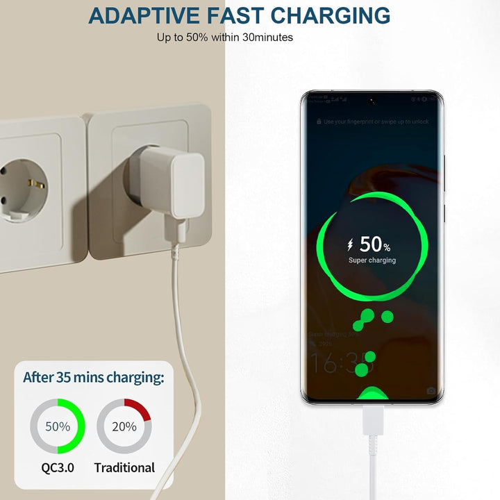 2-Pack USB Ladegerät Ladekabel für Samsung Galaxy A54 A53 A51 A34 A14 A13 M54 M53 M34 M33 M14 M13 5g