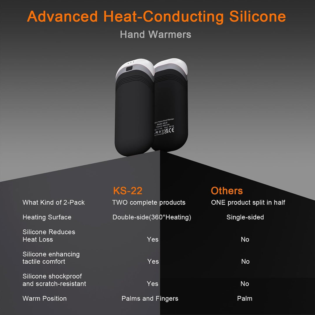 Jialine Hand Warmers Rechargeable,Thermally Conductive Silicone Hand Warmers for 360° Double-Sided H