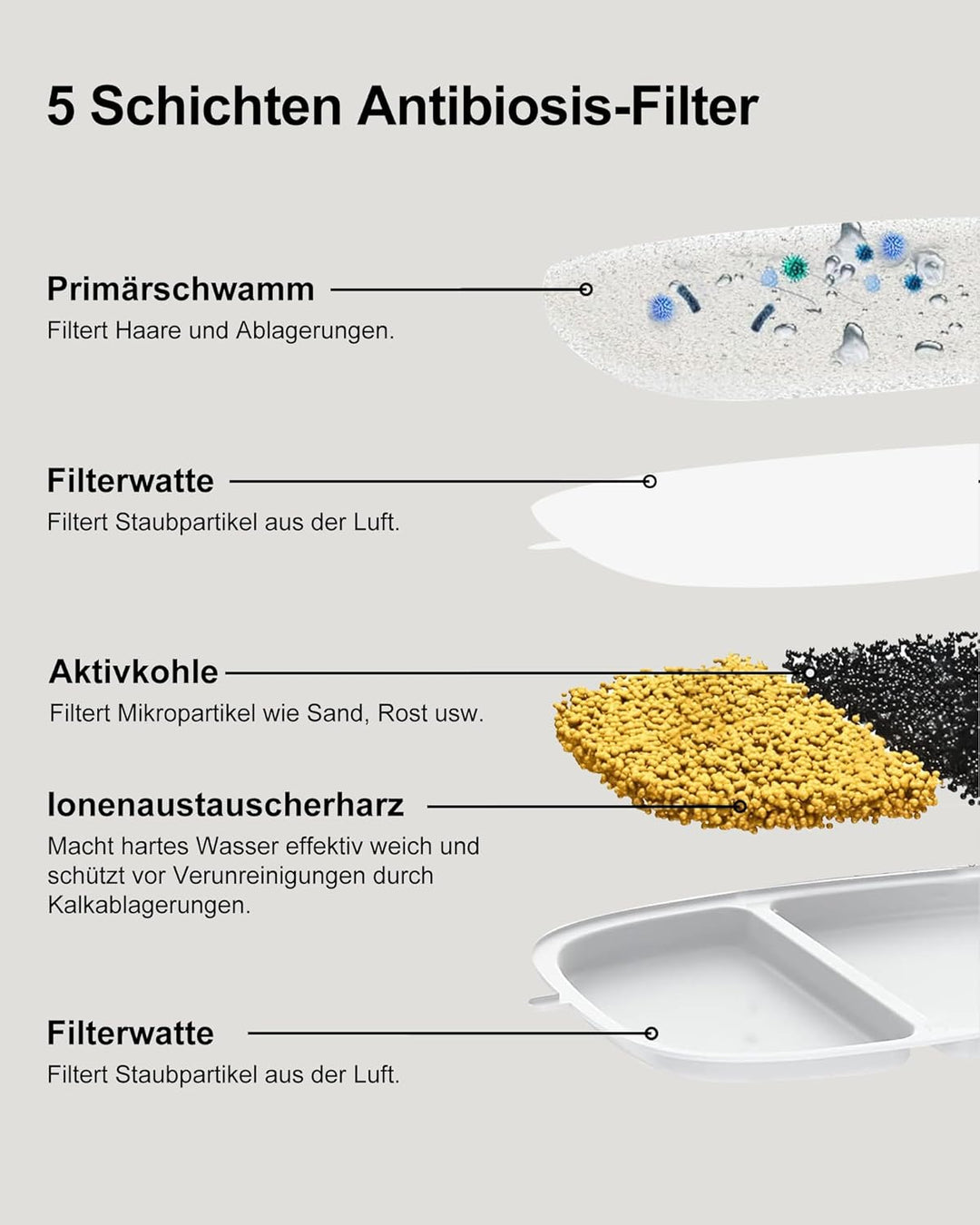 12 Stück Katzenbrunnen Filter für 4L Katzenbrunnen YPD-C004P/YPD-C004S, 12 Trinkbrunnen Filter und 1