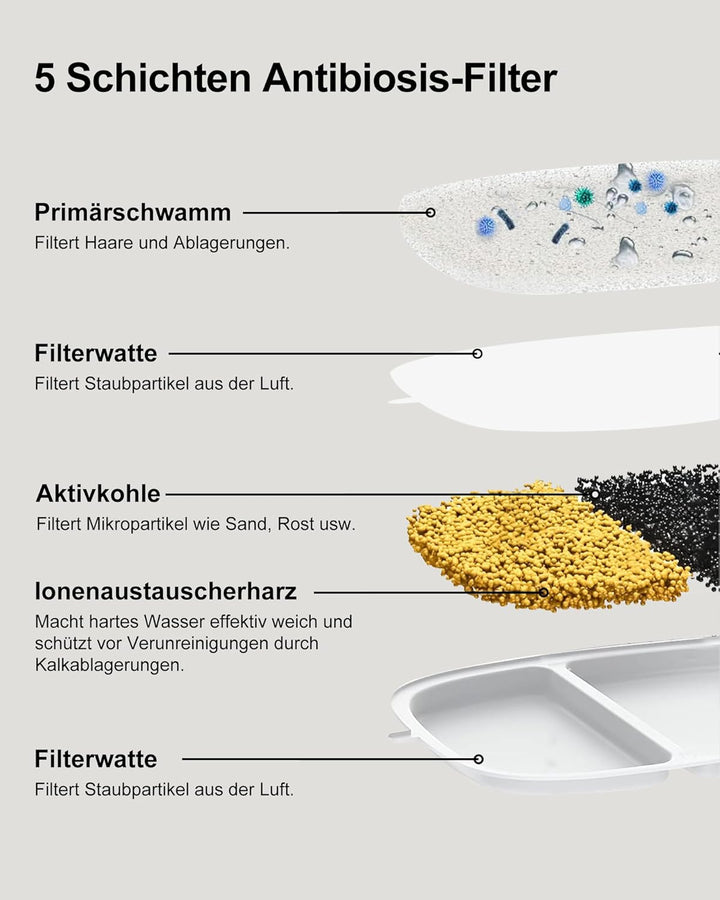 12 Stück Katzenbrunnen Filter für 4L Katzenbrunnen YPD-C004P/YPD-C004S, 12 Trinkbrunnen Filter und 1