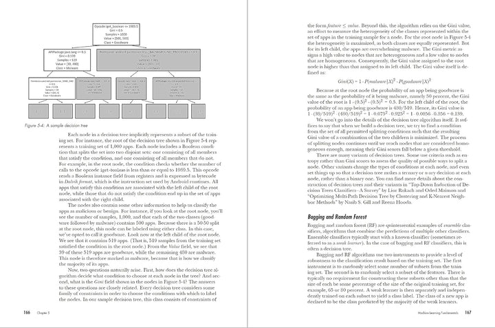 The Android Malware Handbook: Detection and Analysis by Human and Machine, Taschenbuch