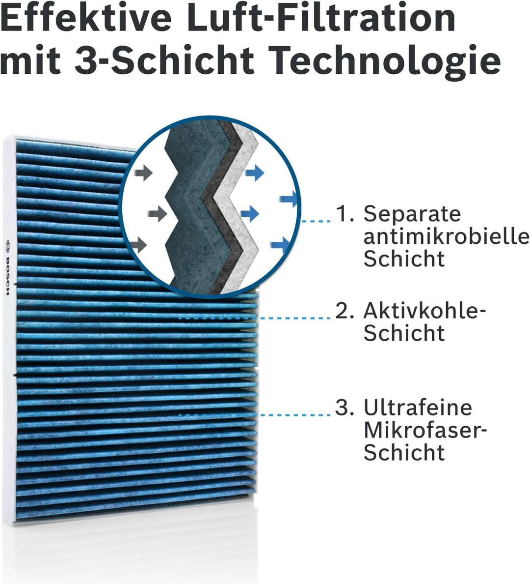 Bosch A8580 - Innenraumfilter FILTER+pro antibakteriell, wirksam gegen übel riechende Gase, Viren, S