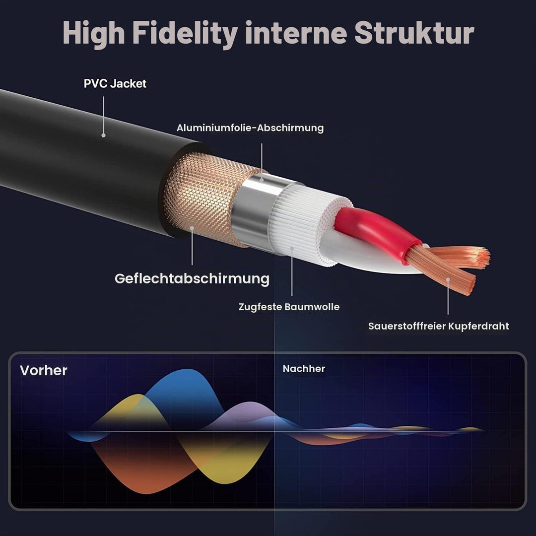 EBXYA XLR Mikrofonkabel 5M- Profi-Kabel mit Kreuzgeflechtschirm &amp; 3-Pin Symmetrisches Design fur Stu