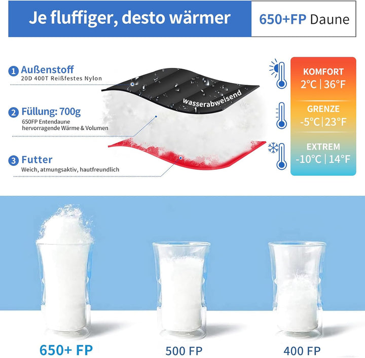 Daunenschlafsack, kleines packmass,650FP, RDS-Zertifiziert | Stegkonstruktion ,Für alle Jahreszeiten