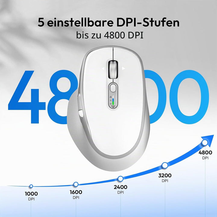 Bluetooth Kabellose Maus mit Daumenrad, Wiederaufladbare Dual(Bluetooth 5.0 &amp; 2,4 GHz), Geräuscharme