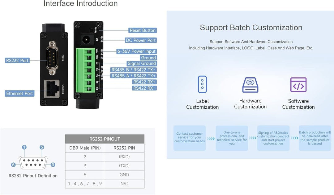 Waveshare RS232/RS485/RS422 to RJ45 Ethernet Converter Module, Industrial Rail-Mount Isolated Serial