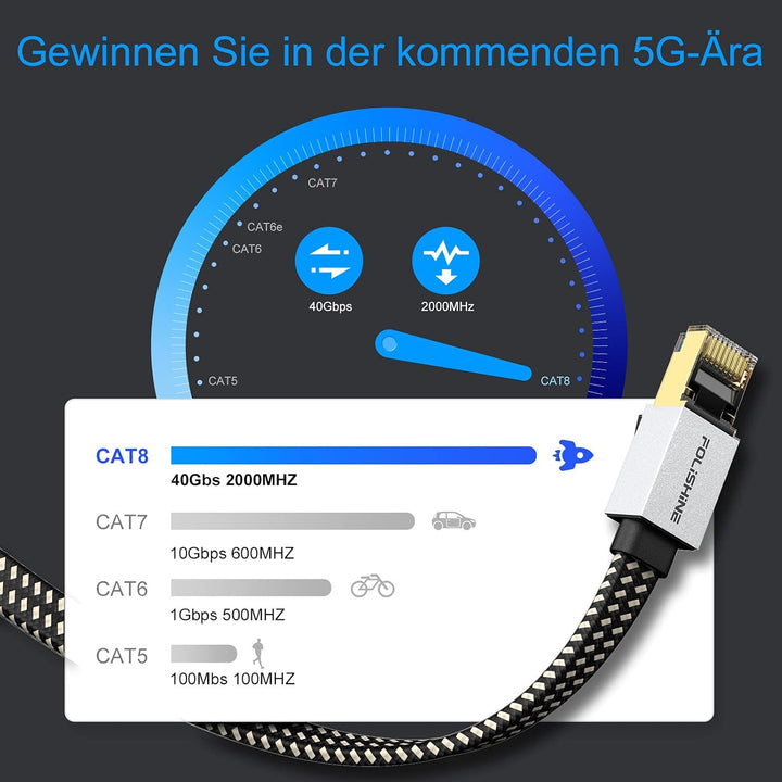 Cat8 Ethernet Kabel 8M, Hohe Geschwindigkeit Nylon Braided Lan Patch Cord, 40Gbps 2000Mhz RJ45 Shiel