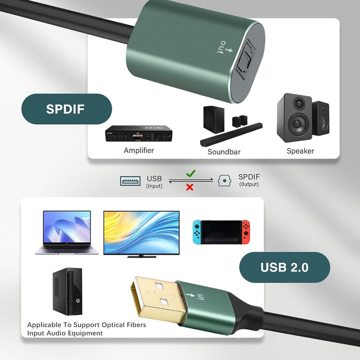 Duttek USB A zu Toslink Optik Stereo Konverterkabel 0.2 m, unidirektional USB A Stecker auf SPDIF Bu