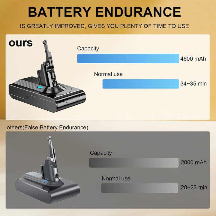 6800 mAh Ersatzakku für Dyson V8, Akku kompatibel mit Dyson V8 Staubsaugerserie + 2 Filter,für SV10