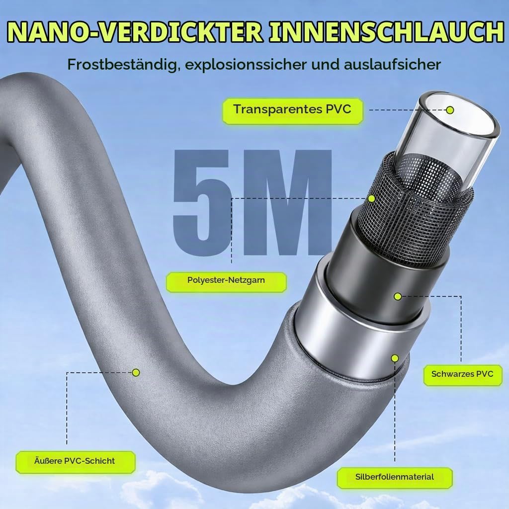 Akku Hochdruckreiniger, 120Bar Hochdruckreiniger Akku mit Bürstenlosem Motor, 3 Stufen Einstellbar,