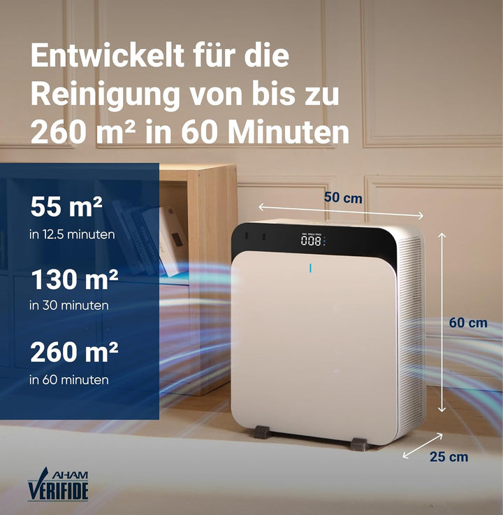 Blueair Premium Luftreiniger für Zuhause, für Haustiere Allergene, für grosse Räume, Viren, Bakterie