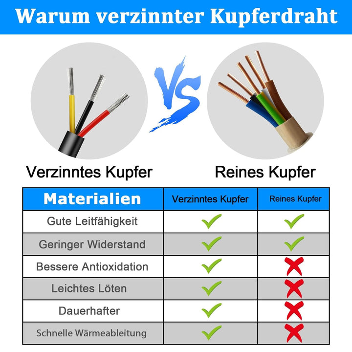 5 Meter 14AWG 3x2,0mm² Elektrischer Kabel, 3 Adriges Kabel 5V/12V/24V/300V Stromkabel Verzinntes Kup