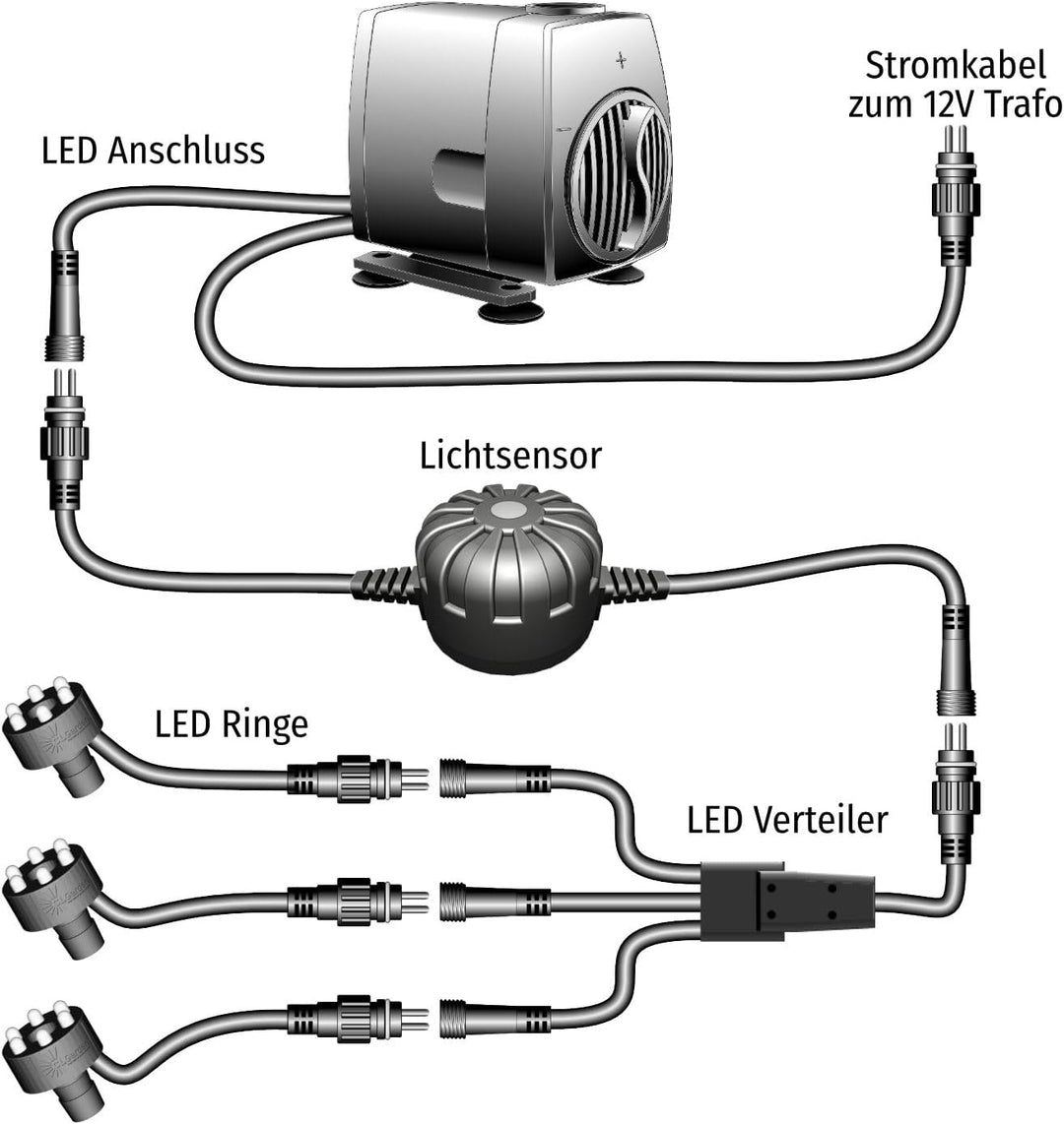 CLGarden Springbrunnen Pumpe SP3-L mit 3x Beleuchtungen und Lichtsensor 1300Liter