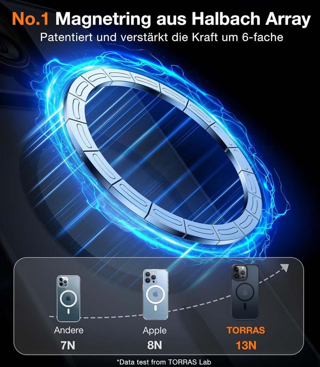 TORRAS für iPhone 14 Pro Hülle für MagSafe (Zertifizierte Schutzfähigkeit und Magnetkraft) Handyhüll