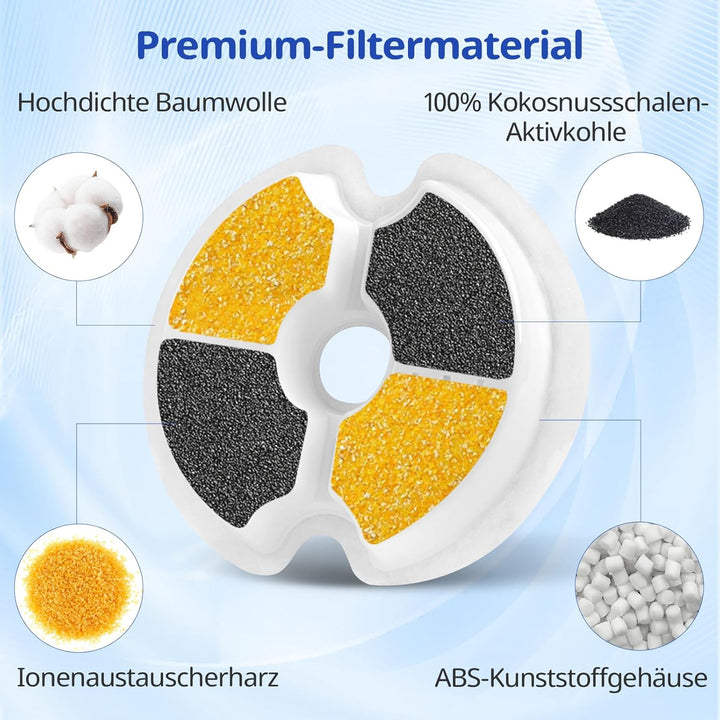 Filter für Katzenbrunnen 12 Stück katzenbrunnen Filter, Mehrfach-Filterung für 67oz/2L Haustier Trin