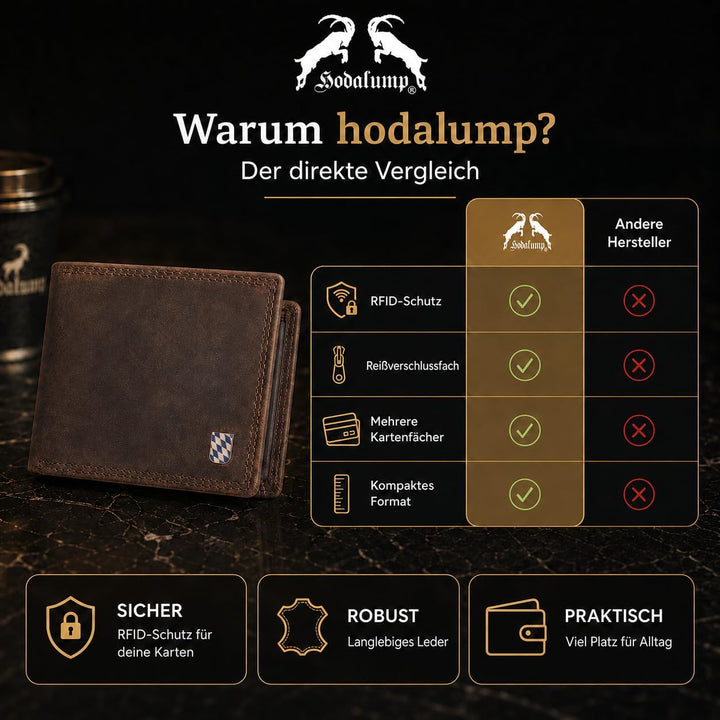 hodalump Echt-Leder Geldbörse • Premium Geldbeutel für Damen und Herren mit RFID-Schutz • Langlebige