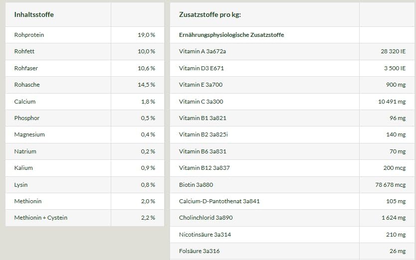 St. Hippolyt Ungulat 5 kg -Nachfüllpack