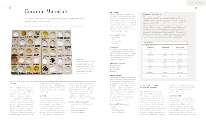 Ceramic Glazes: The Complete Handbook, Taschenbuch