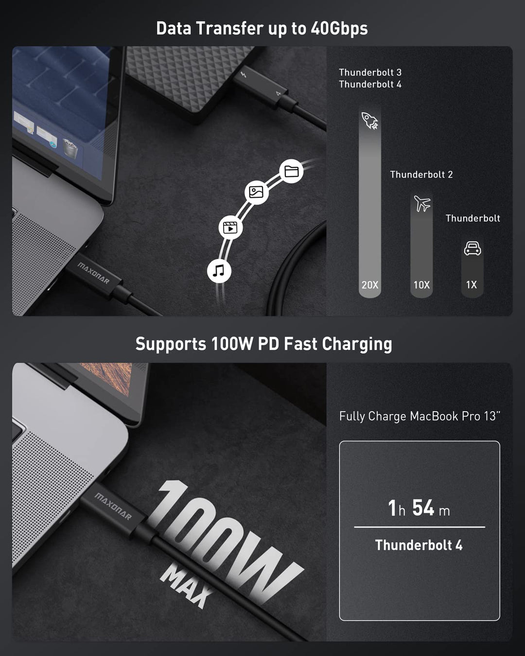 Maxonar [Intel Zertifiziert] Thunderbolt 4 Kabel 2m, TB4 Kabel,USB 4,40Gbits,8K Display,Kompatibel m