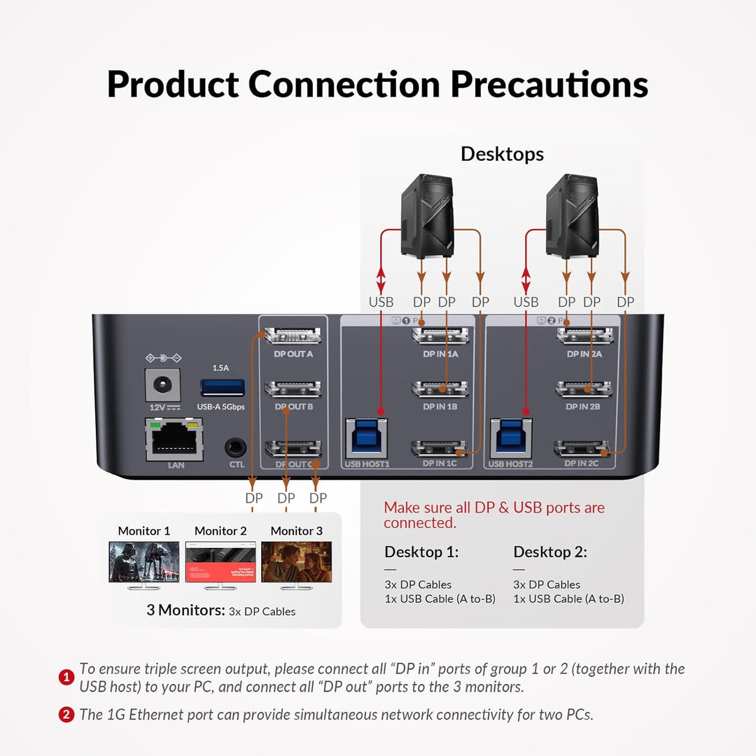 AV Access KVM Switch Docking Station 8K DisplayPort für 2 PC & Computer 3 Monitore, DisplayPort 2.0,