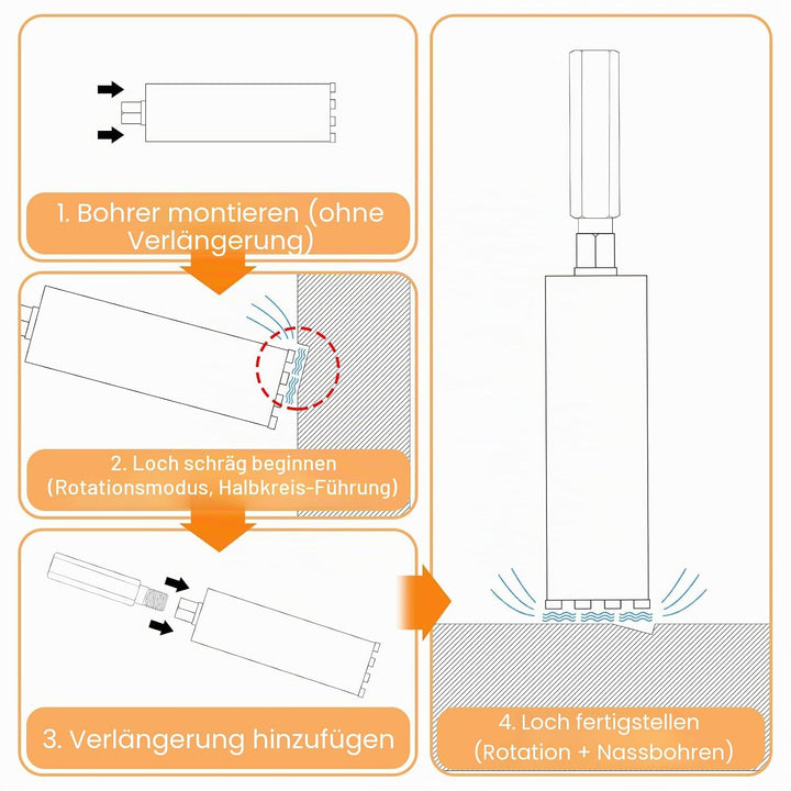 CPROSP 1¼" UNC Diamantbohrkrone mit Kernbohrer Verlängerung 400mm, Kernbohrkrone set, Bohrkrone 110m