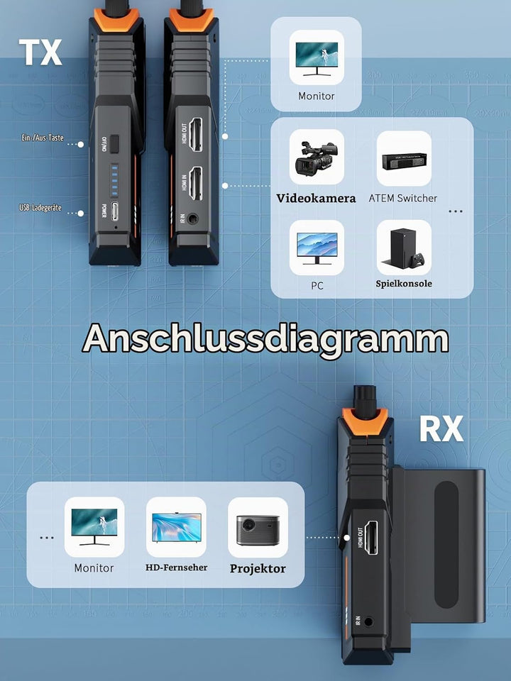 Drahtloses Videoübertragungs Set 200M, Lemorele 5G 1080P HDMI Wireless Video Transmitter and Receive