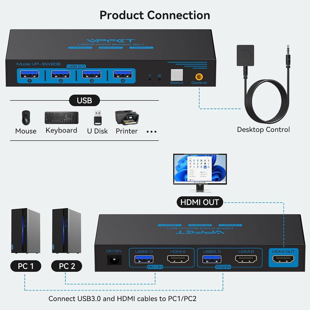 8K@60Hz KVM Switch HDMI 2 PC 1 Monitore USB 3.0 KVM-Switches 4K@120Hz für 2 Computer teilen sich 1 S