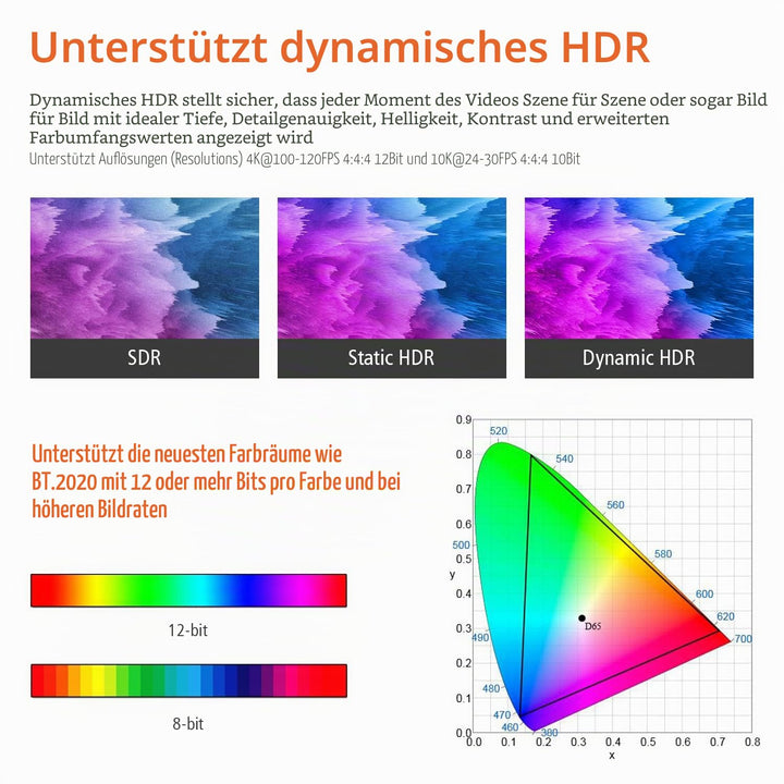RUIPRO 8K HDMI Glasfaserkabel 12M, Optisches HDMI 2.1 48Gbps 8K@60Hz 4K@120Hz Dynamic HDR eARC Dolby