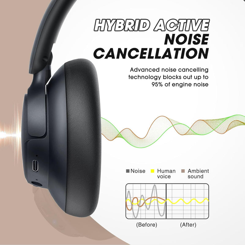 BERIBES Bluetooth Kopfhörer Over-Ear,Active Noise Cancelling kopfhoerer mit Mikrofon,Transparenten M