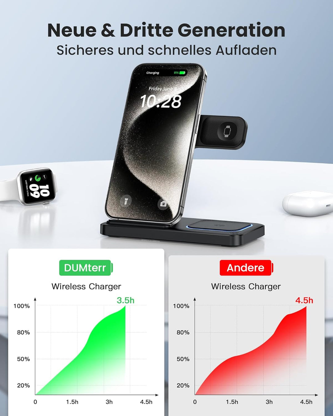 DUMTERR 3 in 1 Apple Ladestation für Apple Watch und iPhone iPod, iPhone Ladestation für iPhone 17 1