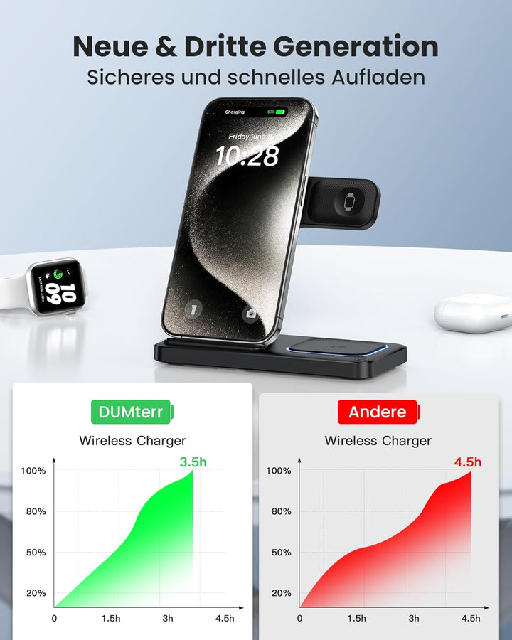 DUMTERR 3 in 1 Apple Ladestation für Apple Watch und iPhone iPod, iPhone Ladestation für iPhone 17 1