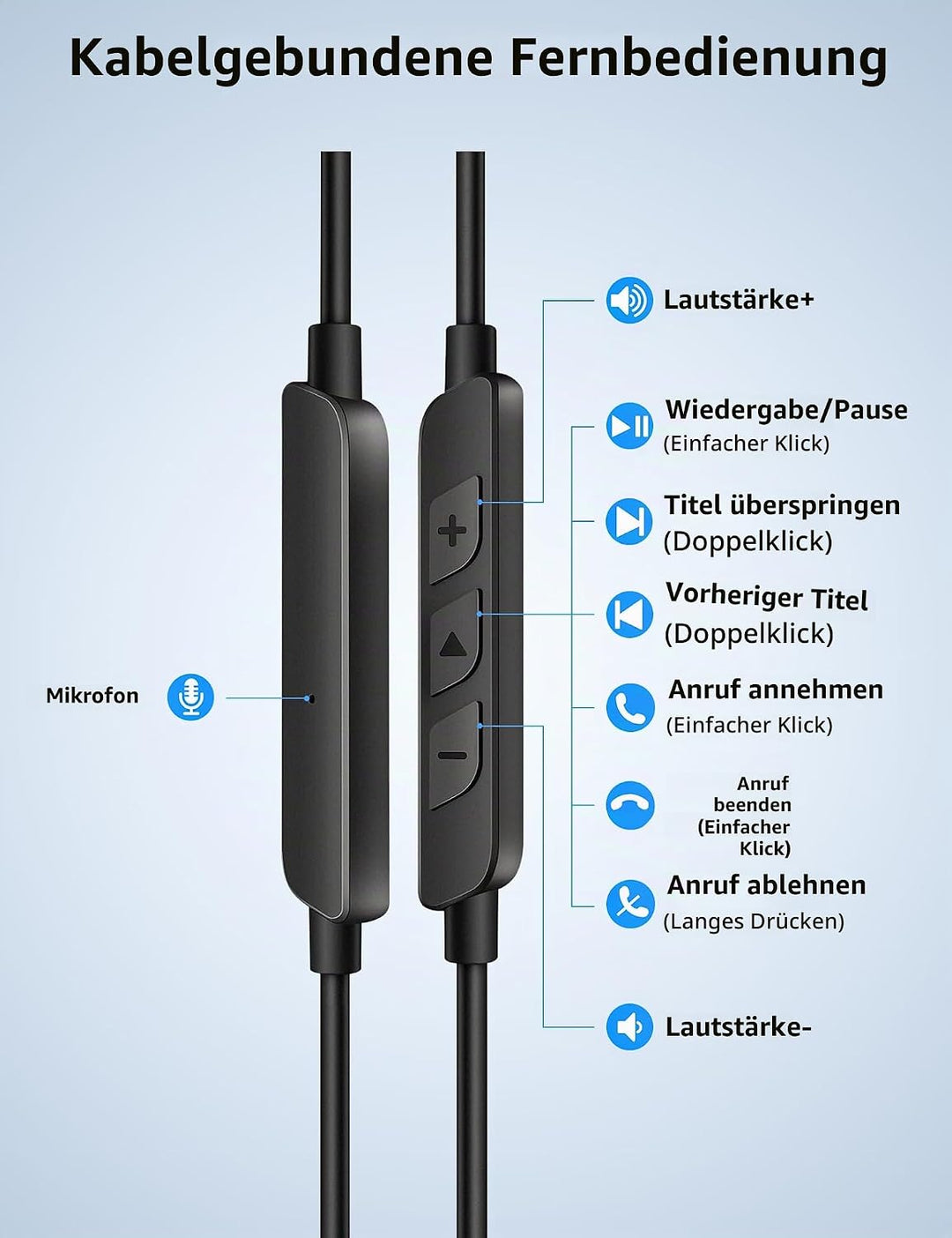 AUX 3,5mm Sport Kopfhörer Kabelgebunden für Xiaomi Redmi Note 14s 14 14Pro 15C Poco M7Pro,1,5m Kabel