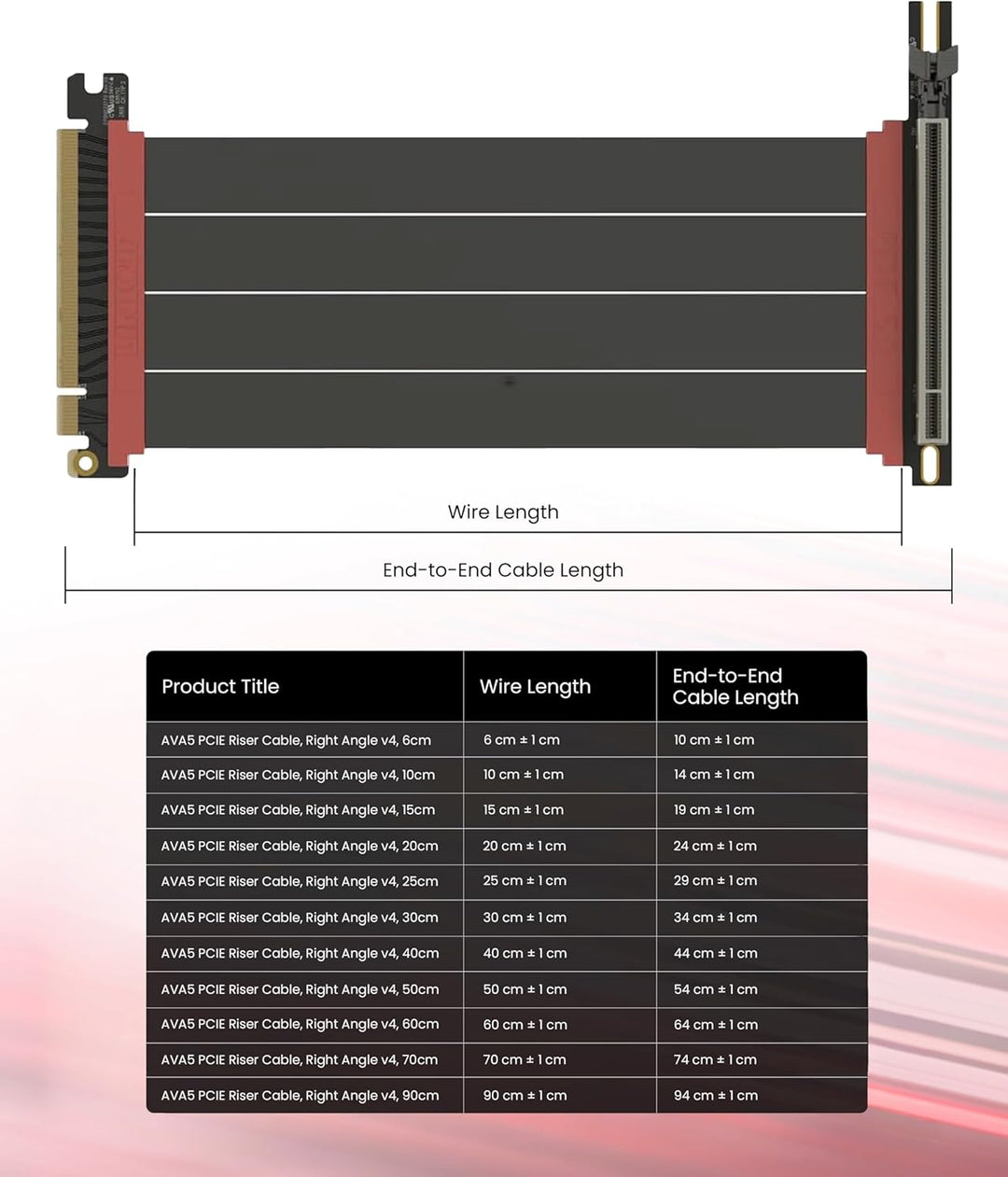 LINKUP - AVA5 Armour PCIE 5.0 Riser-Kabel | RTX5090 RX9070 GPU Bereit | x16 128GB/s Geschwindigkeit